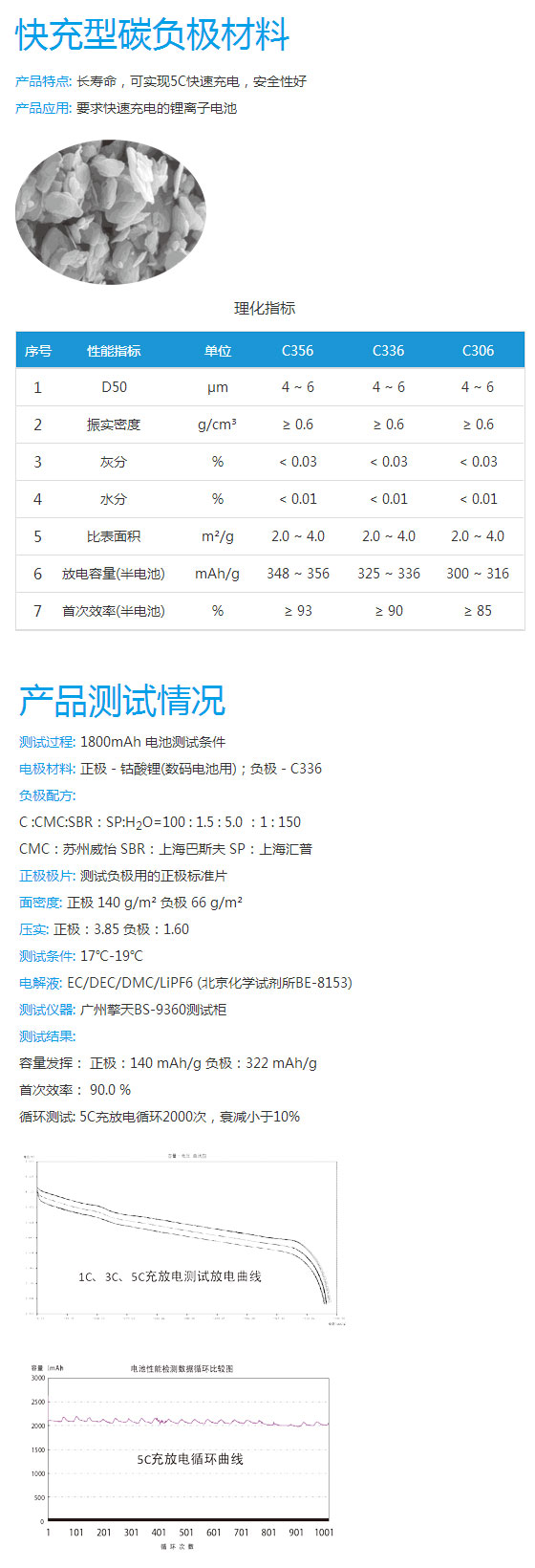 快充型碳負(fù)極材料.jpg