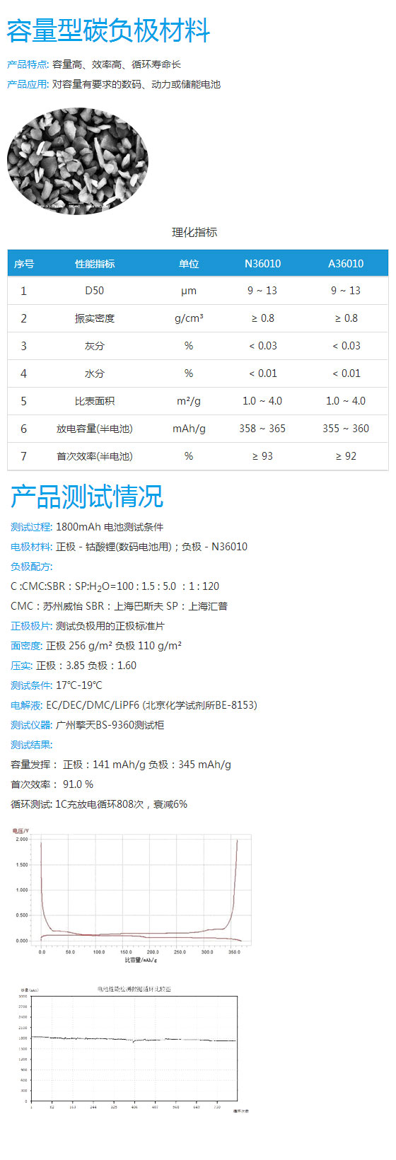 容量型碳負(fù)極材料.jpg
