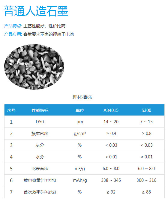 普通人造石墨.jpg