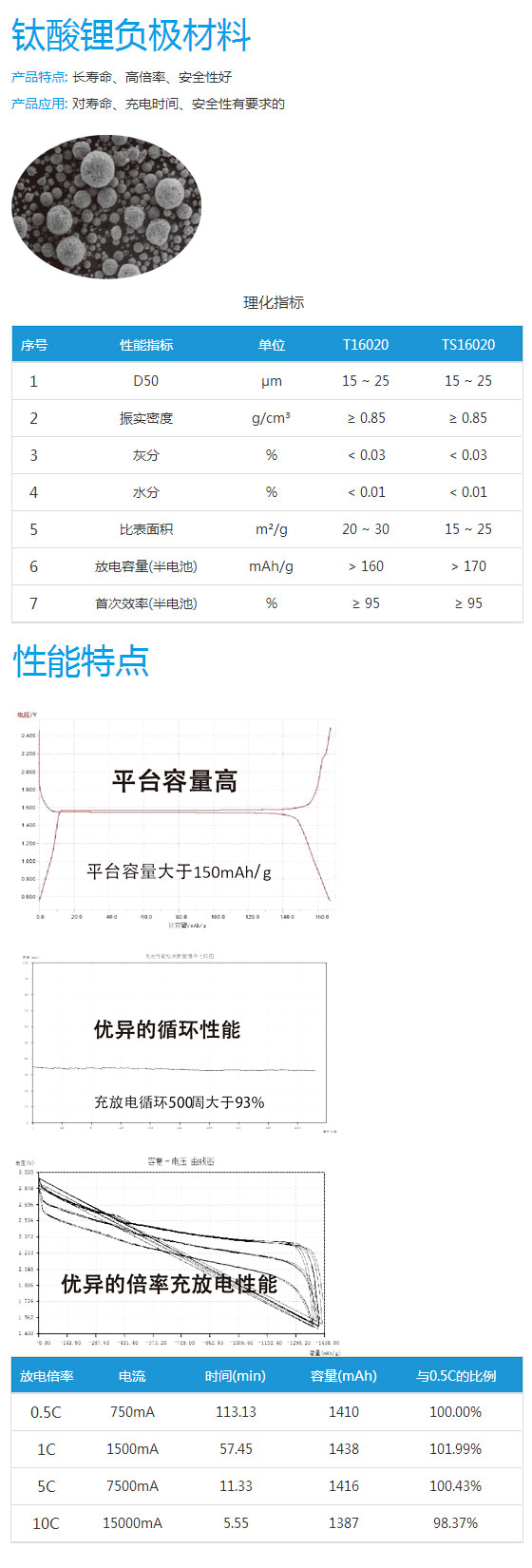 鈦酸鋰負(fù)極材料.jpg